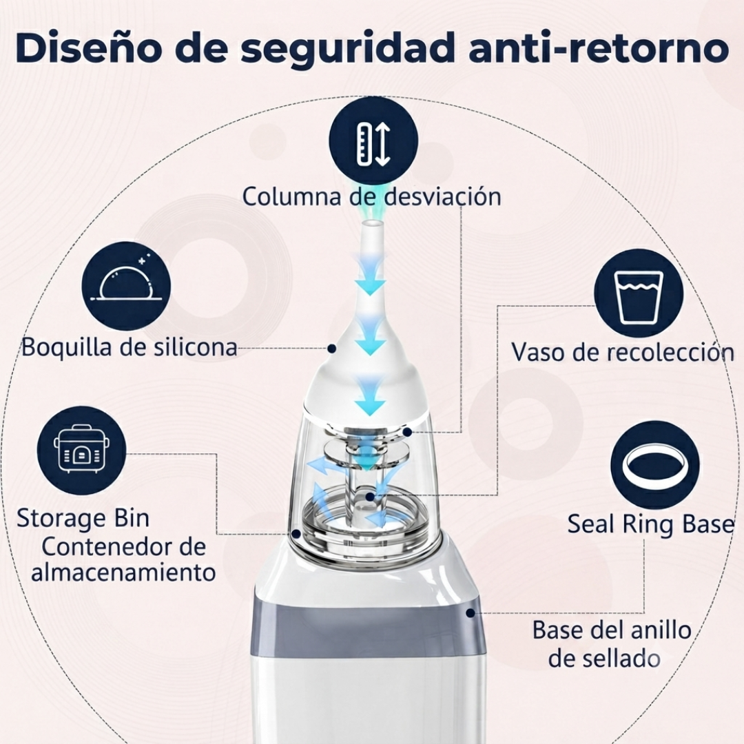 Aspirador Nasal Para Bebes